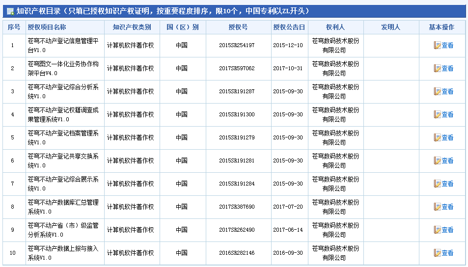 推薦北京市科學(xué)技術(shù)獎(jiǎng)候選項(xiàng)目公示